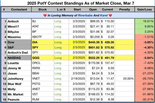 2025-03-07 PotY Standings